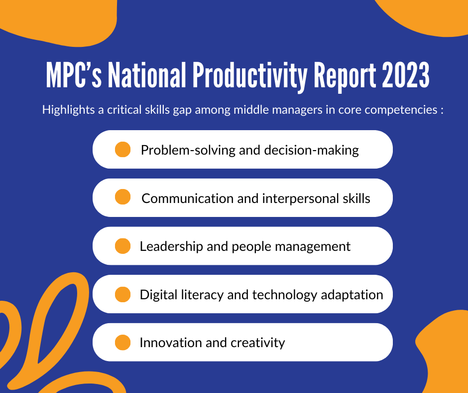 MPC National Productivity Report 2023 | The Spark Group Asia