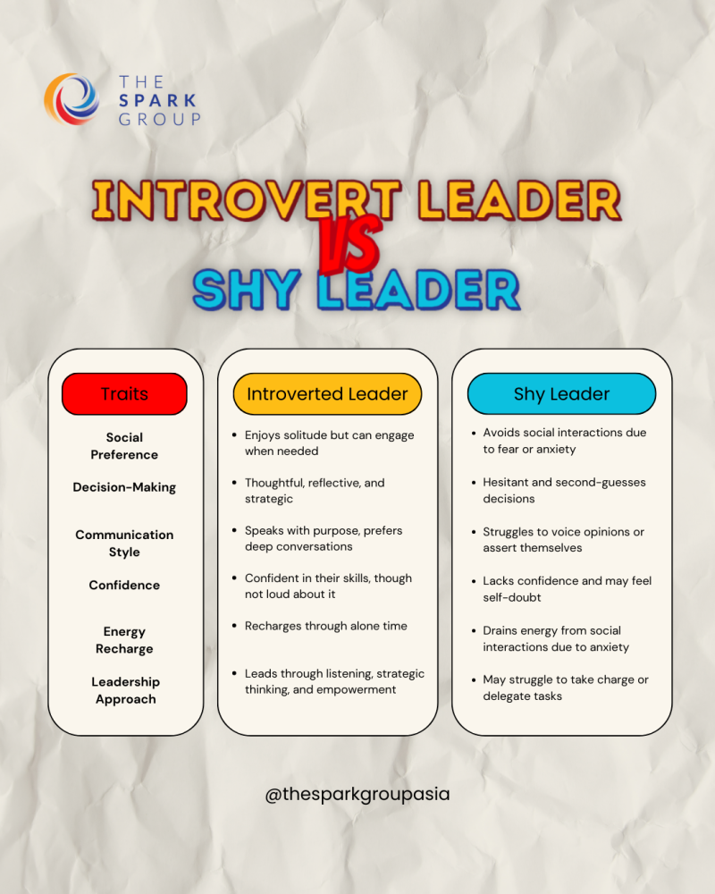 introvert leader vs shy leader difference