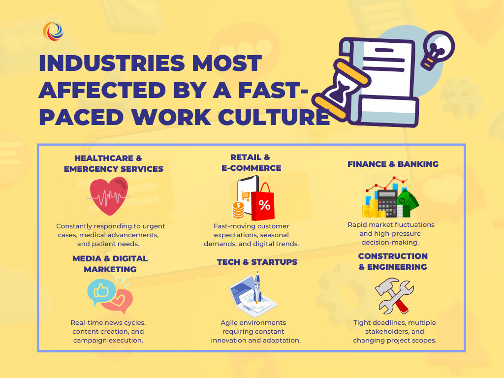 visual shows the industries that most affected by a fast-paced work culture which list healthcare, retail, finance, digital marketing, tech, startup, construction and engineering