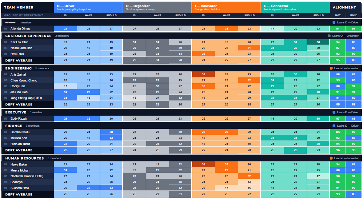 heatmap operational development DOIC the spark group asia